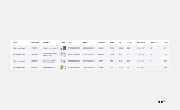Как мы продали в соцсетях крем для интимной гигиены на 9,9 миллионов рублей
Как мы продали в соцсетях крем для интимной гигиены на 9,9 миллионов рублей