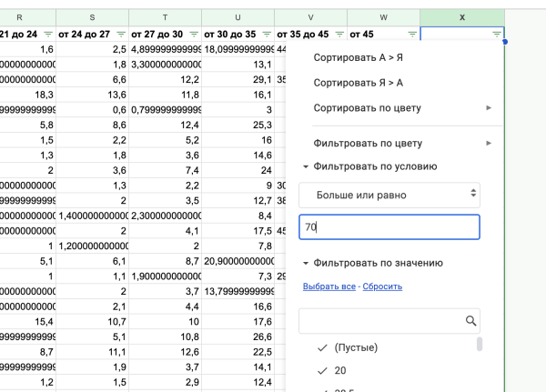 
                    Как кратно увеличить продажи брендам на Wildberries и Ozon через маркет-платформу «ВКонтакте». Часть 2            
