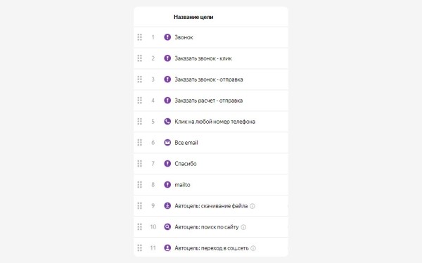 Как производителю выйти на прямые продажи без посредников и получать по 500 качественных лидов
Как производителю выйти на прямые продажи без посредников и получать по 500 качественных лидов
