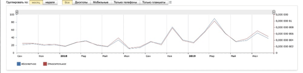 
                    Продаём здоровье: 15 фактов из практики продвижения клиник, врачей и медтоваров от Елены Торшиной. С примерами            