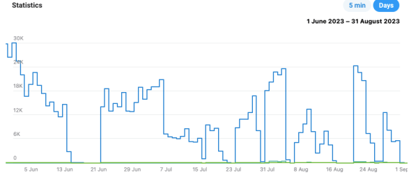 Кейс: как грамотно построенная стратегия для Telegram Ads, увеличила конверсии заявок бренда женской одежды в два раза
Кейс: как грамотно построенная стратегия для Telegram Ads, увеличила конверсии заявок бренда женской одежды в два раза