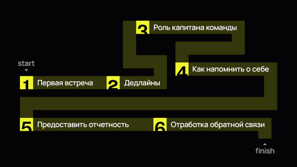 Взаимное притяжение: как за 6 шагов выстроить успешную коммуникацию с клиентом             
                    Взаимное притяжение: как за 6 шагов выстроить успешную коммуникацию с клиентом