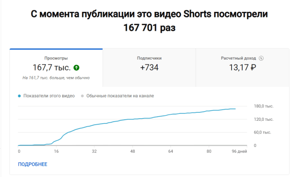 
                    Как через Youtube вырасти в просмотрах и продажах в 8 раз за 3 месяца работы?            