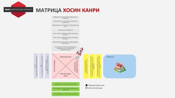 Сравнение моделей стратегического планирования
Сравнение моделей стратегического планирования
