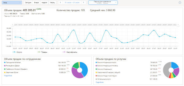 
                    Как эксперту сделать x2-x5 и навсегда закрыть вопрос трафика за 30 дней?            