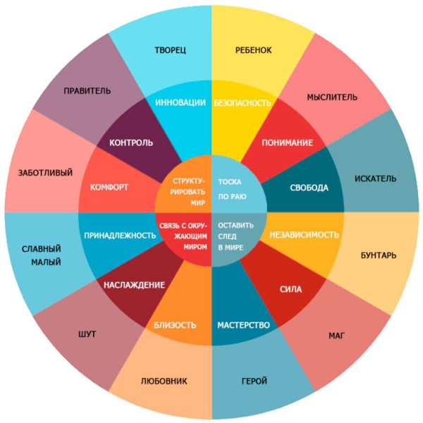 АРХЕТИПЫ ДЛЯ РАБОТЫ С БРЕНДАМИ
АРХЕТИПЫ ДЛЯ РАБОТЫ С БРЕНДАМИ