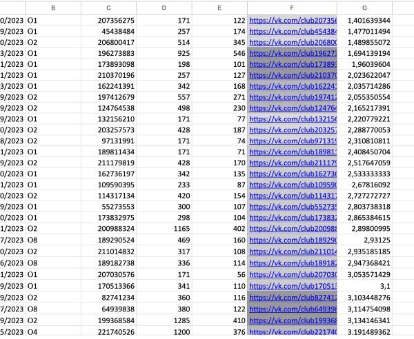 
                    Как кратно увеличить продажи брендам на Wildberries и Ozon через маркет-платформу «ВКонтакте». Часть 2            