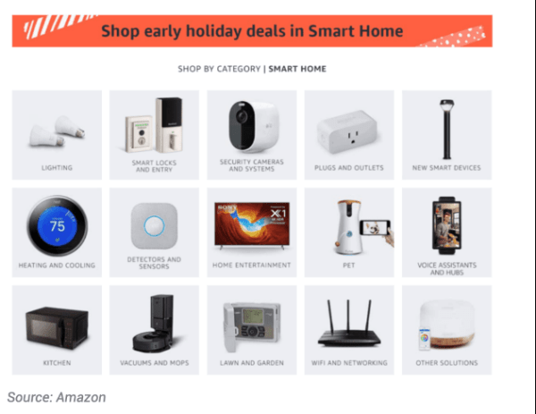 Cтратегия Amazon: 5 disrupt-отраслей для Amazon и 7 рынков для будущего развития
Cтратегия Amazon: 5 disrupt-отраслей для Amazon и 7 рынков для будущего развития