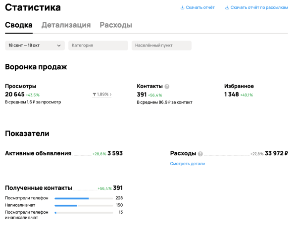 
                    Как мы получаем более 350 заявок в месяц на покупку печей и каминов через Авито?            