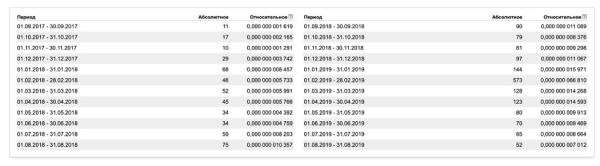 
                    Продаём здоровье: 15 фактов из практики продвижения клиник, врачей и медтоваров от Елены Торшиной. С примерами            