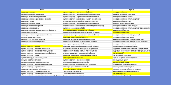 Маркетинг для застройщика в Яндекс Директ - кейс ЖК Кедровый
Маркетинг для застройщика в Яндекс Директ - кейс ЖК Кедровый