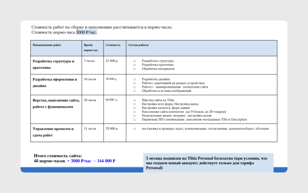 
                    Почему лендинг на Тильде стоит то полмиллиона, то 15К: срез рынка и советы, как сориентироваться в ценах            