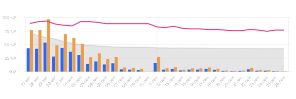 Как поднять карточку в ТОП на ВБ с помощью рекламы в телеграм             
                    Как поднять карточку в ТОП на ВБ с помощью рекламы в телеграм