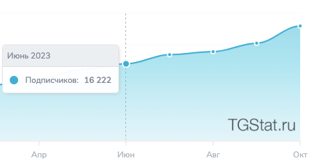 Кейс: как грамотно построенная стратегия для Telegram Ads, увеличила конверсии заявок бренда женской одежды в два раза
Кейс: как грамотно построенная стратегия для Telegram Ads, увеличила конверсии заявок бренда женской одежды в два раза