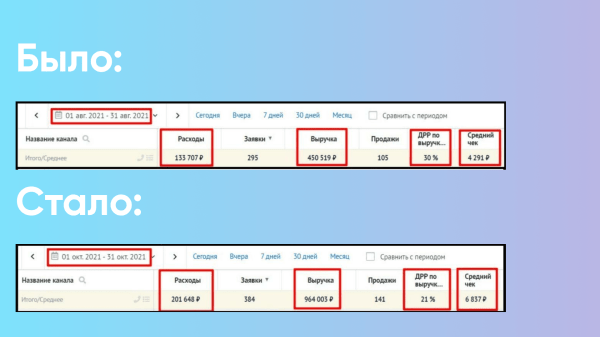 
                    Как мы увеличили клиенту выручку в 2 раза, но он все равно от нас ушел            