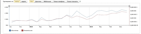 
                    Продаём здоровье: 15 фактов из практики продвижения клиник, врачей и медтоваров от Елены Торшиной. С примерами            