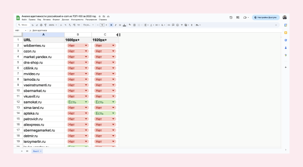 Лидеры e-commerce в России не имеют широкоэкранного адаптива. Провели исследование и разобрались, почему
Лидеры e-commerce в России не имеют широкоэкранного адаптива. Провели исследование и разобрались, почему