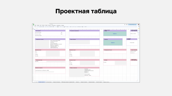 
                    Как я выстроил систему регулярного менеджмента в области обработки лидов в агентстве            