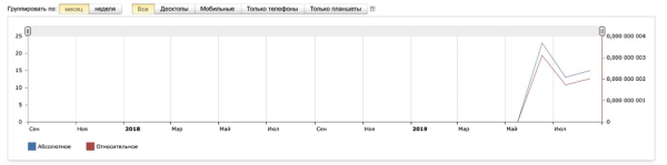 
                    Продаём здоровье: 15 фактов из практики продвижения клиник, врачей и медтоваров от Елены Торшиной. С примерами            