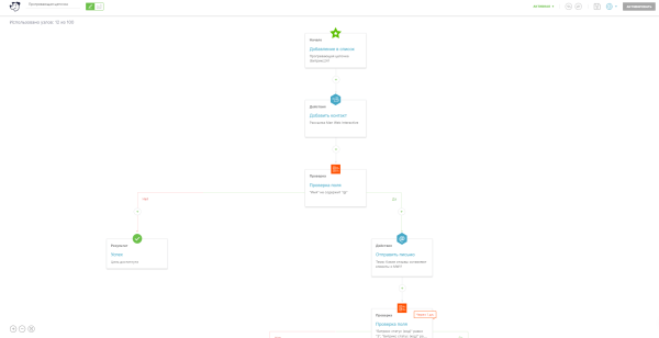 
                    Как мы внедрили CRM-маркетинг и цепочку лид-магнитов через чат-бот для увеличения продаж            