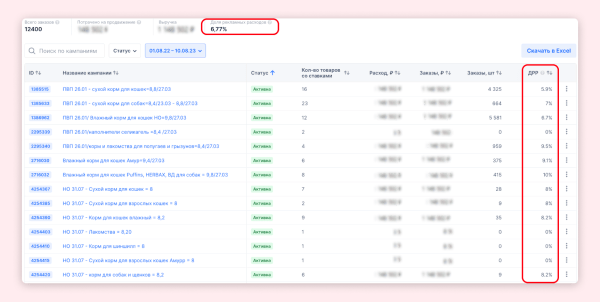 Как мы запустили продажи кормов для животных и вышли на выручку больше 2,5 миллионов рублей в месяц             
                    Как мы запустили продажи кормов для животных и вышли на выручку больше 2,5 миллионов рублей в месяц