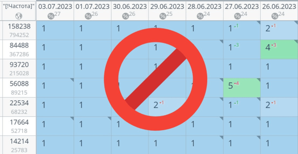 
                    СтопСкам: каким кейсам в SEO нельзя доверять            