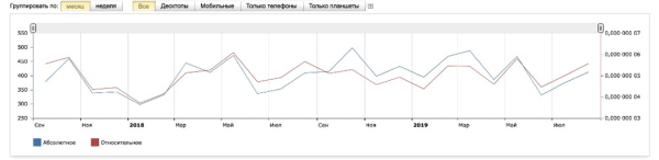 
                    Продаём здоровье: 15 фактов из практики продвижения клиник, врачей и медтоваров от Елены Торшиной. С примерами            