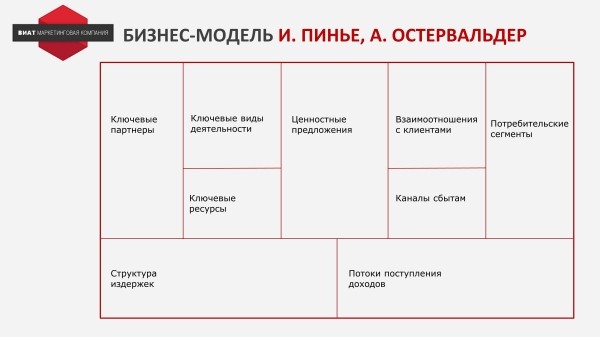 Сравнение моделей стратегического планирования
Сравнение моделей стратегического планирования