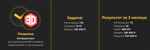 
                    Как мы окупили рекламу b2b мероприятия в 2,6 раз и заработали 740 тыс. р. для заказчика            