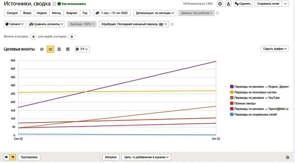 
                    Боролись со спадом на рынке и сделали х2 продаж — кейс про РК для аудиоколонок            