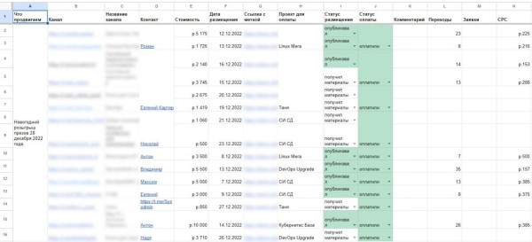 Как правильно делать посевы в Telegram: интервью с закупщиками рекламы
Как правильно делать посевы в Telegram: интервью с закупщиками рекламы