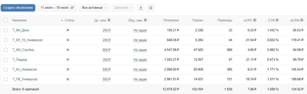 
                    VK ADS или старый рекламный кабинет Вконтакте? Лиды от 100 рублей для опта            