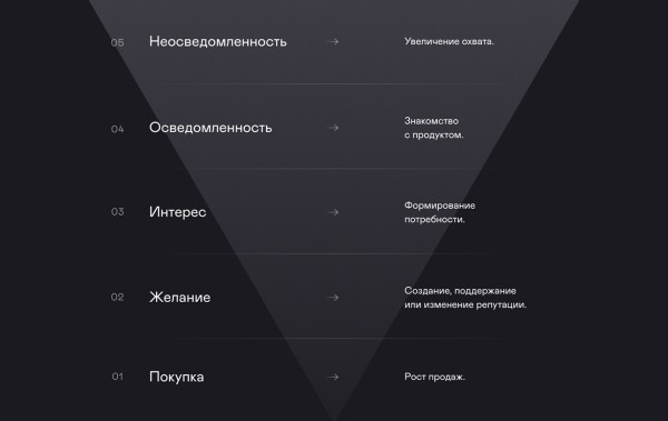 
                    Боролись со спадом на рынке и сделали х2 продаж — кейс про РК для аудиоколонок            