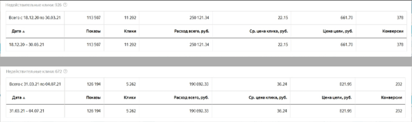 
                    Продаём здоровье: 15 фактов из практики продвижения клиник, врачей и медтоваров от Елены Торшиной. С примерами            