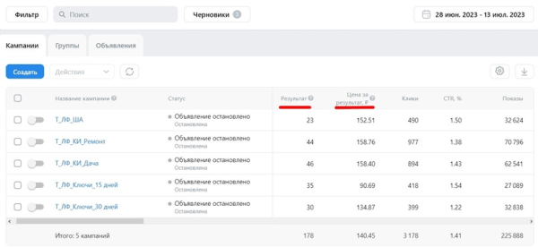 
                    VK ADS или старый рекламный кабинет Вконтакте? Лиды от 100 рублей для опта            