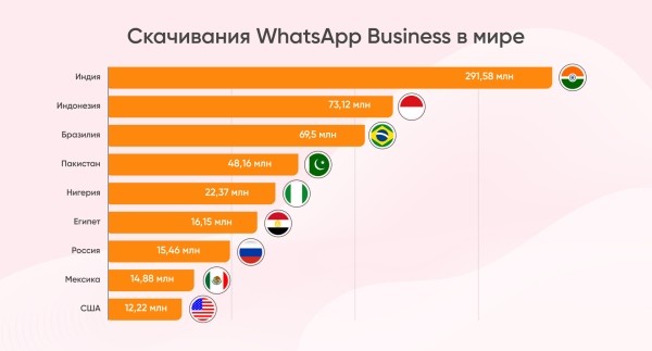 
                    Сторисы в Telegram: функции, последние обновления, статистика и перспективы            