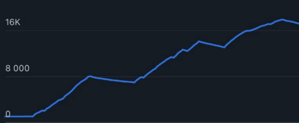 
                    Как раскрутить телеграмм канал?            