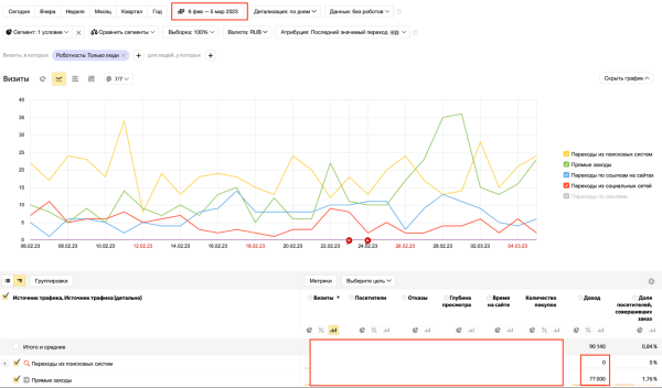 Как продвигать услуги, чтобы увеличить конверсию в 20 раз: Яндекс Карты и еще 2 способа
Как продвигать услуги, чтобы увеличить конверсию в 20 раз: Яндекс Карты и еще 2 способа