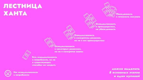 
                    Первая не уродская картинка с лестницей Ханта            