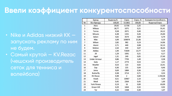 
                    Как мы увеличили клиенту выручку в 2 раза, но он все равно от нас ушел            