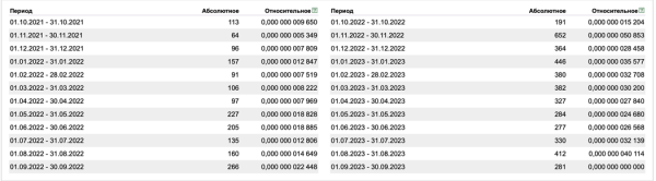 
                    Продаём здоровье: 15 фактов из практики продвижения клиник, врачей и медтоваров от Елены Торшиной. С примерами            