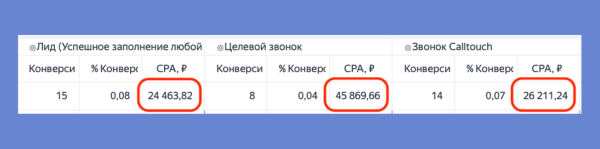 Маркетинг для застройщика в Яндекс Директ - кейс ЖК Кедровый
Маркетинг для застройщика в Яндекс Директ - кейс ЖК Кедровый