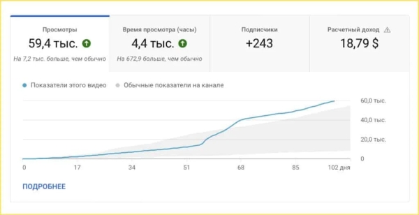 Как сделать 2.7 млн на предпродажах хлебопечки без вложений в платный трафик
Как сделать 2.7 млн на предпродажах хлебопечки без вложений в платный трафик
