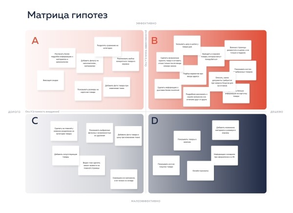 
                    UX-аналитика для ecommerce: есть ли в ней необходимость, из каких этапов состоит, проектный или продуктовый подходы            