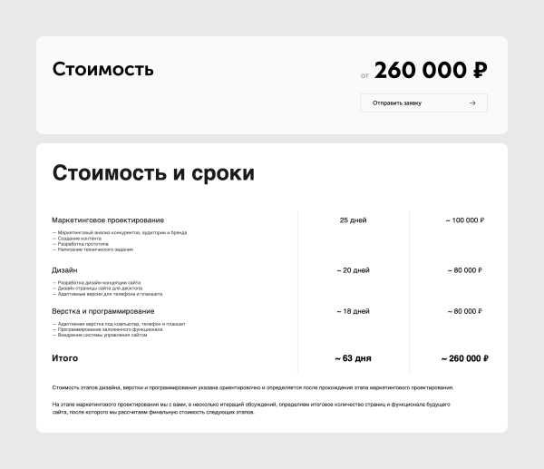 
                    Почему лендинг на Тильде стоит то полмиллиона, то 15К: срез рынка и советы, как сориентироваться в ценах            