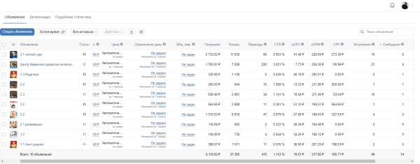 Кейс: продвижение Детского центра развития в ВК. Более 32 заявок по 250р в Чебоксарах
Кейс: продвижение Детского центра развития в ВК. Более 32 заявок по 250р в Чебоксарах
