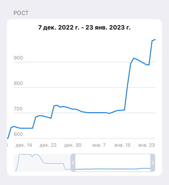Как один телеграм-канал на 2.500 подписчиков принес $113,000 за 10 месяцев. "Реактивный" кейс
Как один телеграм-канал на 2.500 подписчиков принес $113,000 за 10 месяцев. "Реактивный" кейс