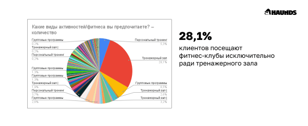 С какой целью и на какой срок покупают абонементы в фитнес-клубы low-сегмента
С какой целью и на какой срок покупают абонементы в фитнес-клубы low-сегмента