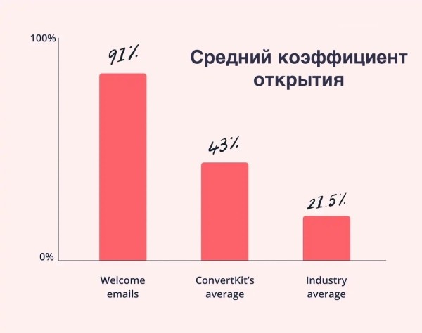 Мини-курс. Модуль №1: "Где деньги?". Уроки 1 - 3
Мини-курс. Модуль №1: "Где деньги?". Уроки 1 - 3