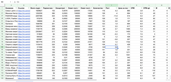 
                    Как кратно увеличить продажи брендам на Wildberries и Ozon через маркет-платформу «ВКонтакте». Часть 2            